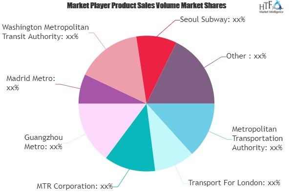 Public Transport Market