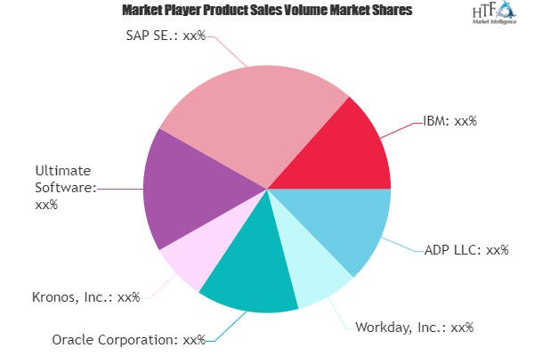 Human Resource (HR) Management Services Market'