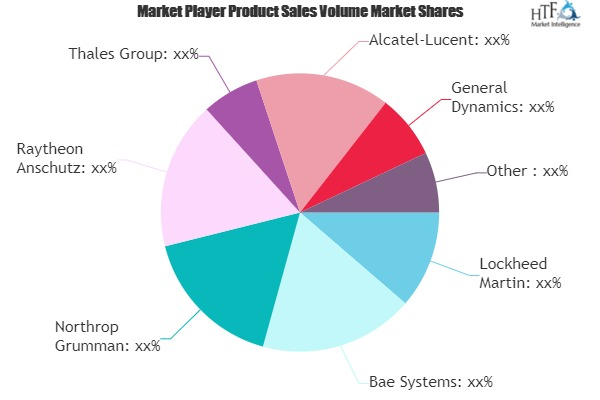 Military Communications Market'