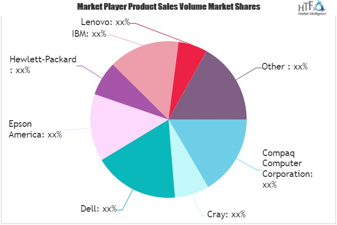 Computing Electronics Market Growing Popularity and Emerging
