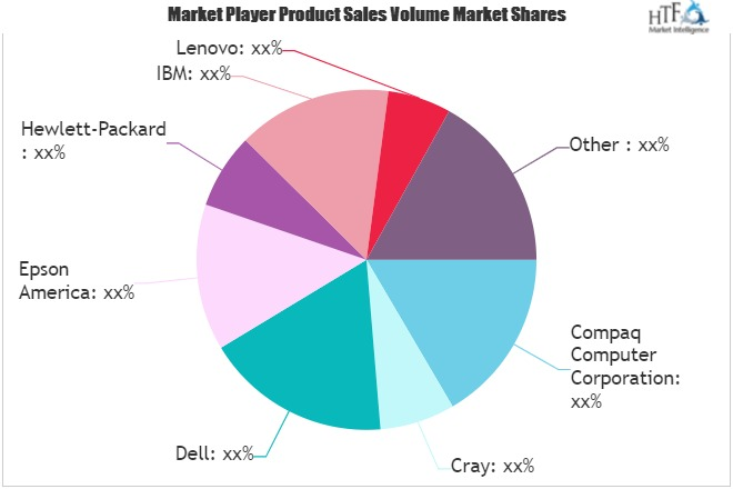 Computing Electronics Market Growing Popularity and Emerging'