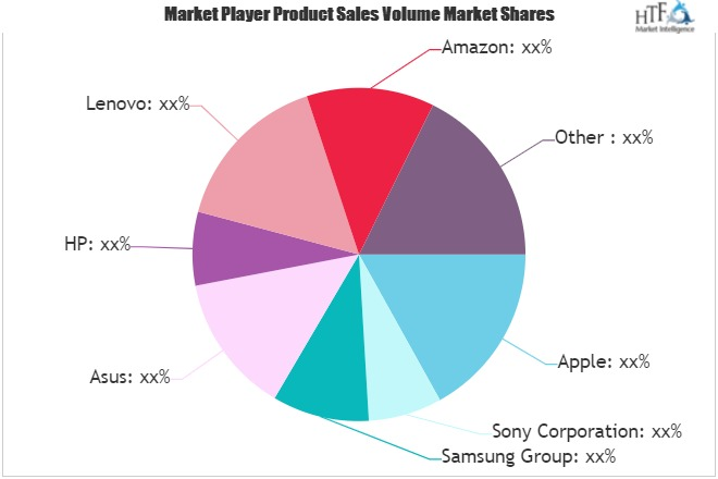 Tablet PC Market May Set New Growth Story | Lenovo, Amazon,'