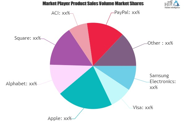 Proximity Mobile Payment Market Is Thriving Worldwide'