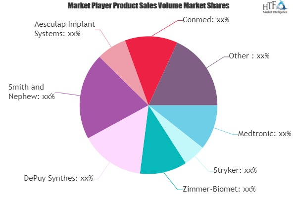 Orthopedic Accessories Market to Witness Huge Growth by 2025'