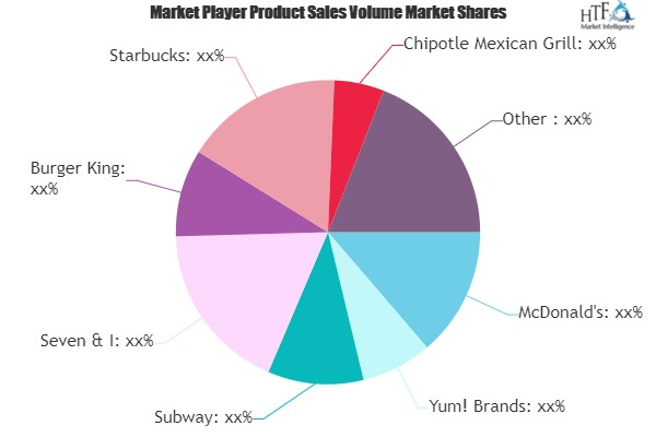 Food Service Restaurant Market'