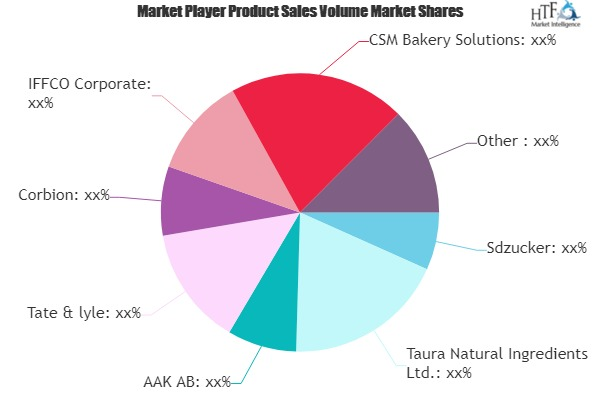 Bakery Ingredients Market to See Massive Growth by 2020-2026'