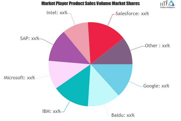 Artificial Intelligence Platforms Market'