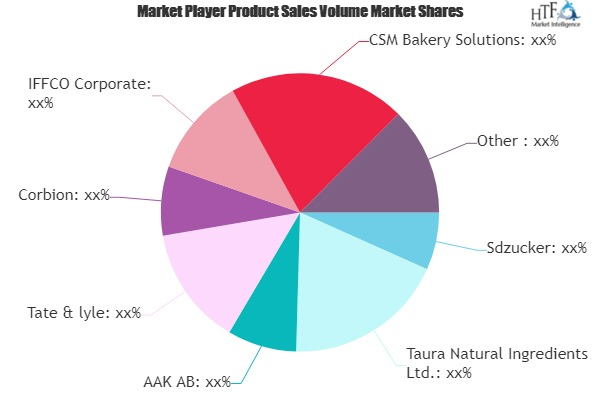 Bakery Ingredients Market to See Massive Growth by 2020-2026