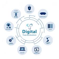 Digital Transformation Solution Market to Witness Huge Growt'