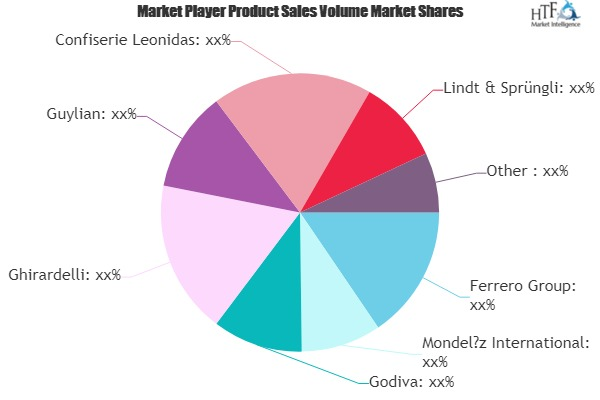 Chocolate Truffle Market to See Massive Growth by 2026 : Fer'