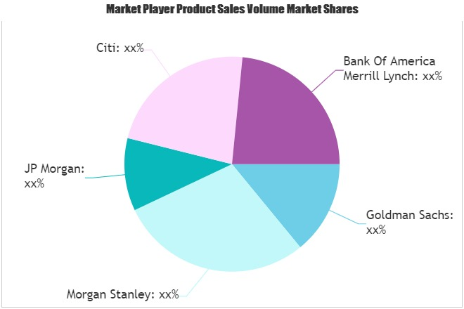 Mergers And Acquisitions Advisory Market'