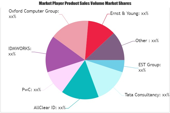 IAM Professional Services Market