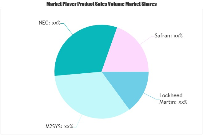 DNA Analysis in Government Market SWOT Analysis by Key Playe'