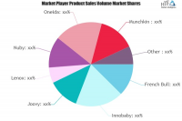 Children Tableware Market to Witness Huge Growth by 2025