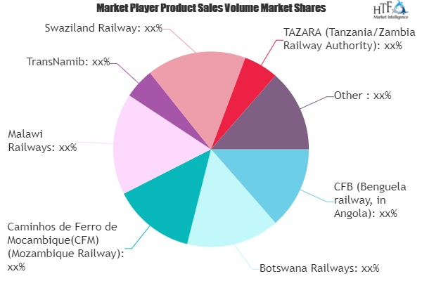 Travel Transportation Market'