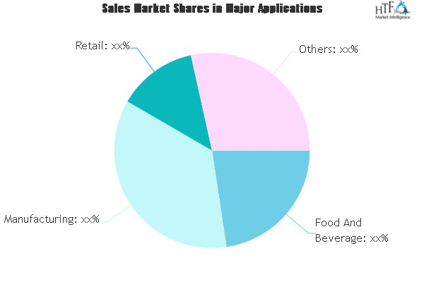 Ecommerce Growth Market