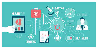 Connected Healthcare Market