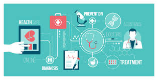Connected Healthcare Market'