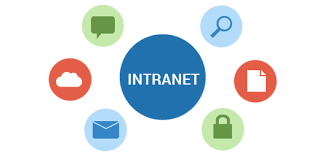 Intranet as a Service'