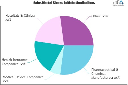 Cyber Security in Healthcare Market