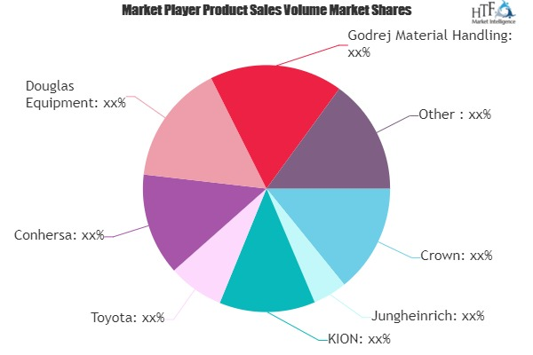 Warehouse Vehicles Market to See Huge Growth by 2025 | Toyot