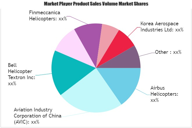 Civil Helicopter Market'