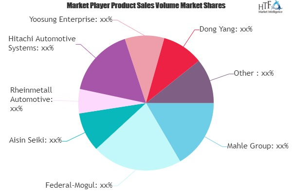 Engine Piston Market SWOT Analysis by Key Players: Mahle, Fe'