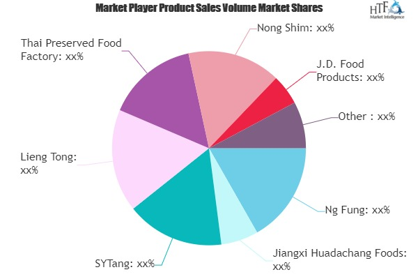 Rice Noodles Market Worth Observing Growth: J.D. Food Produc'