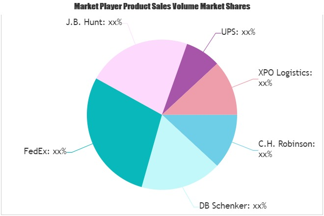 Domestic Freight Market'