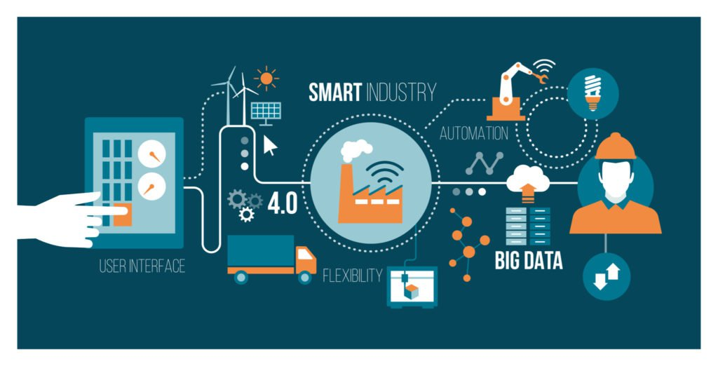 Smart Factory Market to Eyewitness Massive Growth by 2025'