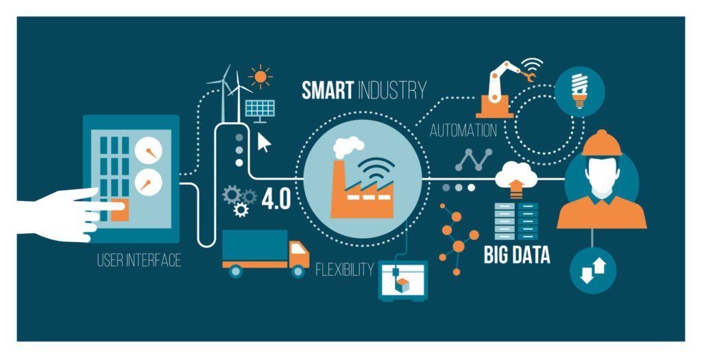 Smart Factory Market Stunning at 8.9%