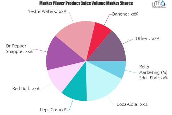 Soft Drink Market'