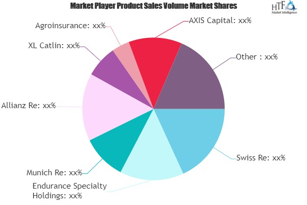 Agriculture Insurance and Reinsurance Market