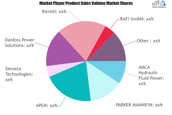 Analog Joystick Market