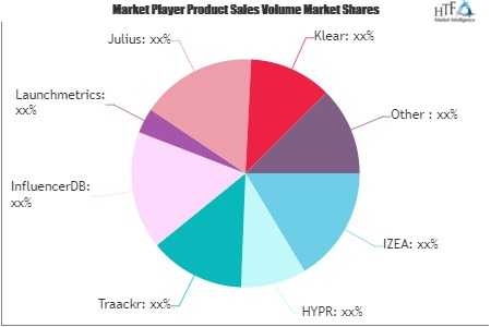 Influencer Marketing Platform Market