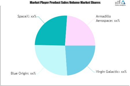 Space Service Market'