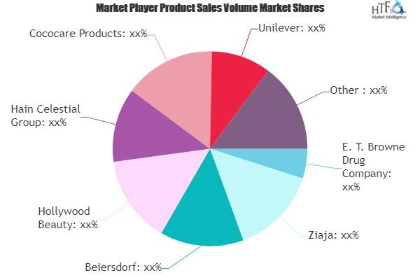 Cocoa Butter Personal Care Product Market : Growing Populari'