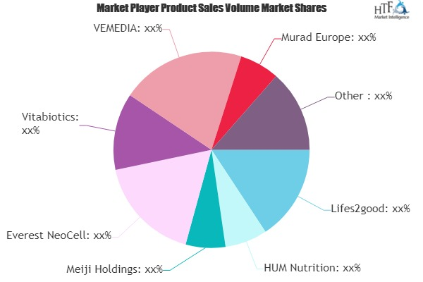 Herbal Beauty Supplement Market to witness Massive Growth by'