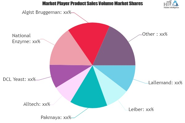 Baking Yeast Market to See Massive Growth by 2025 : DCL Yeas'