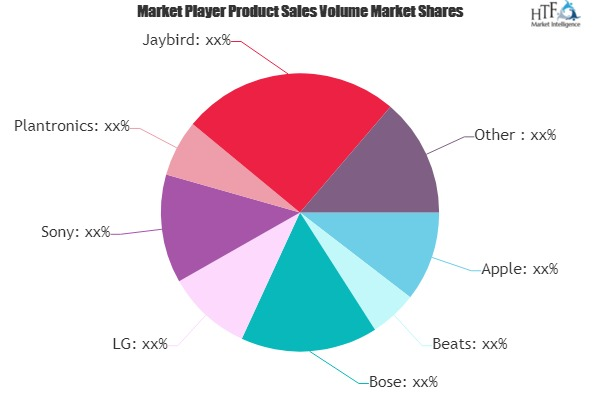 Wireless Headsets Market: 3 Bold Projections for 2020 | Emer'