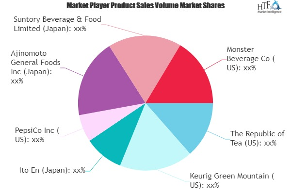 Instant Beverage Premixes Market to See Massive Growth by 20'