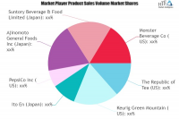Instant Beverage Premixes Market to See Massive Growth by 20