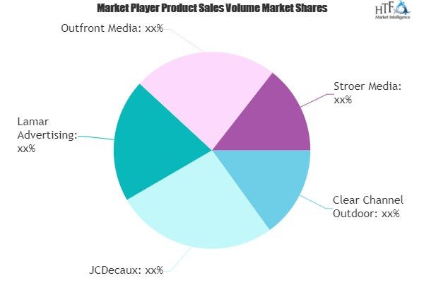 Outdoor Advertising Market