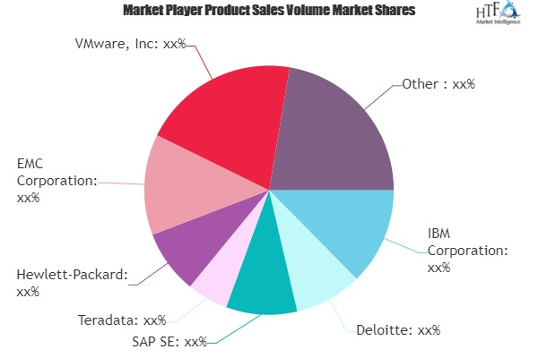 Dark Analytics Market'