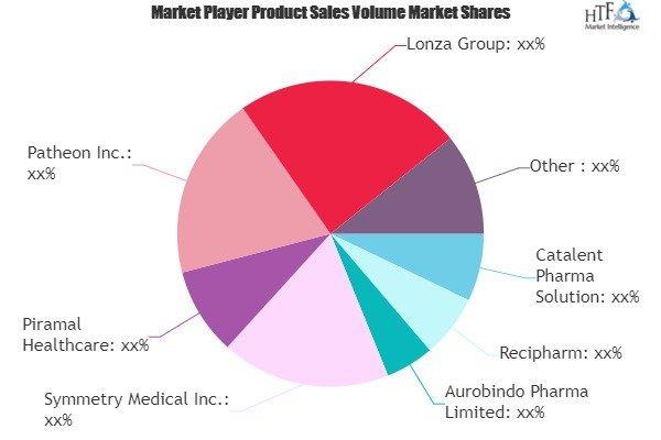 Healthcare CMO Market'
