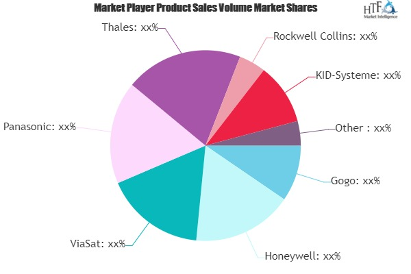 Inflight Internet System Market