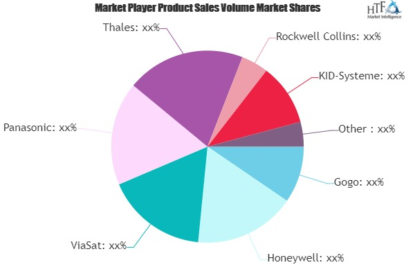 Inflight Internet System Market'