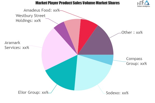 Contract Catering Services Market'