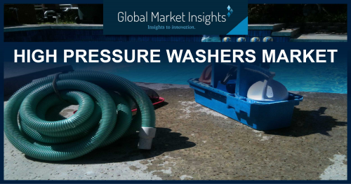 High Pressure Washers Market'