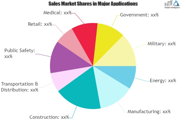 Rugged Tablet Computers Market'